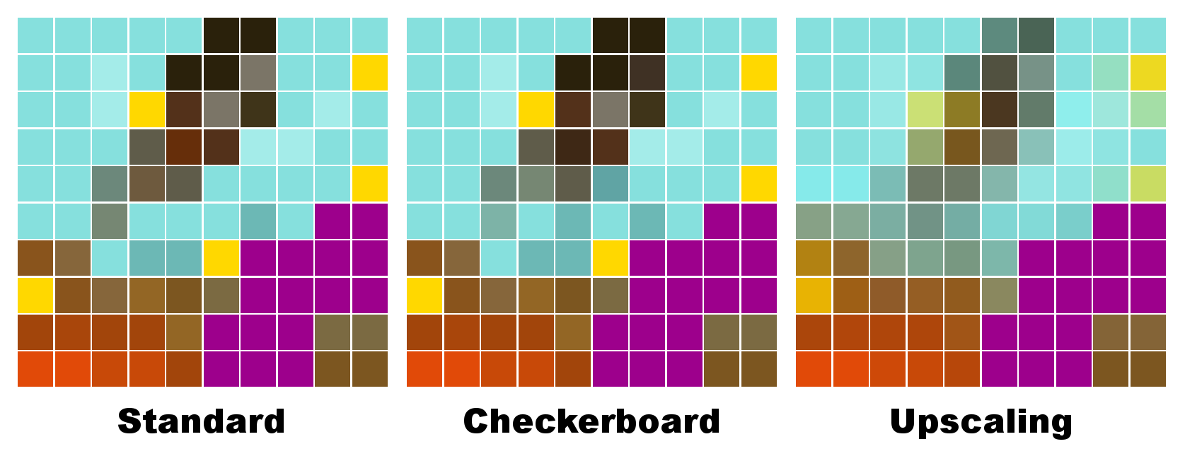 Resolución dinámica Checkerboard