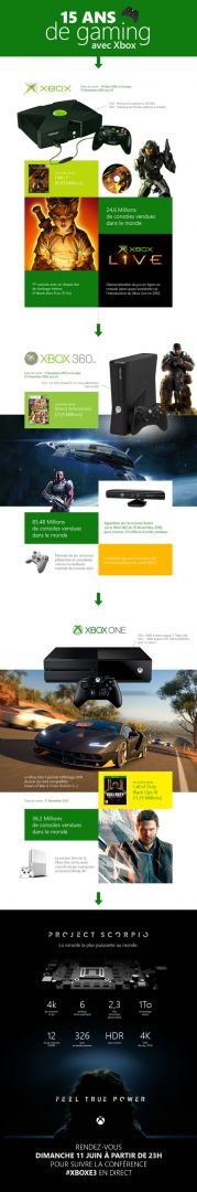 Xbox Francia afirma que ya hay 36,2 millones de Xbox One vendidas - Desde hace bastante tiempo Microsoft no ha dado datos oficiales, pero en un panfleto de promoción de la House of Fans del sitio francés de Xbox, aparece que actualmente hay 36,2 millones de Xbox One en el mercado.