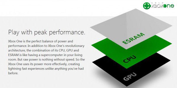 La nueva actualización de diciembre del SDK de Xbox One permite más control sobre la eSRAM