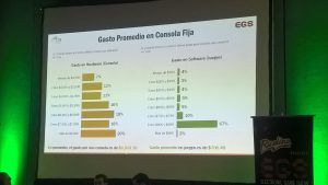 Electronic Game Show: El valor del gamer Mexicano - Desde el Electronic Game Show continuamos trayendo datos interesantes sobre la situación del mercado mexicano.