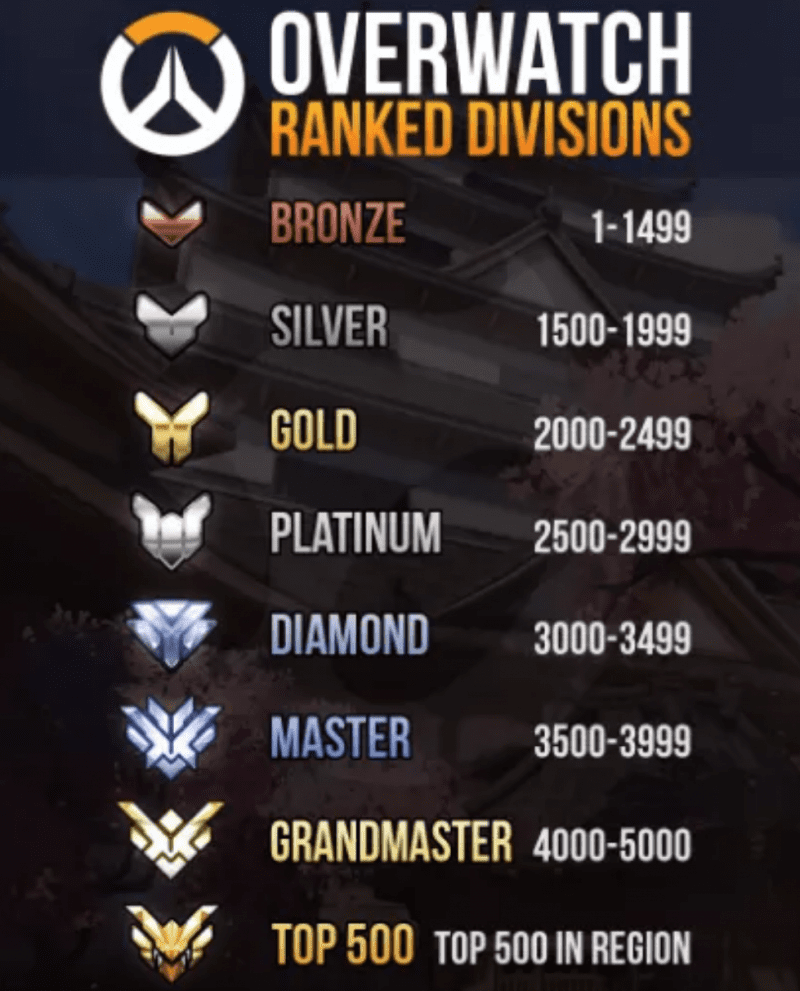 Blizzard revela los rangos competitivos de la segunda temporada en ...