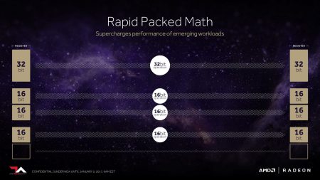 Rapid Packet Math