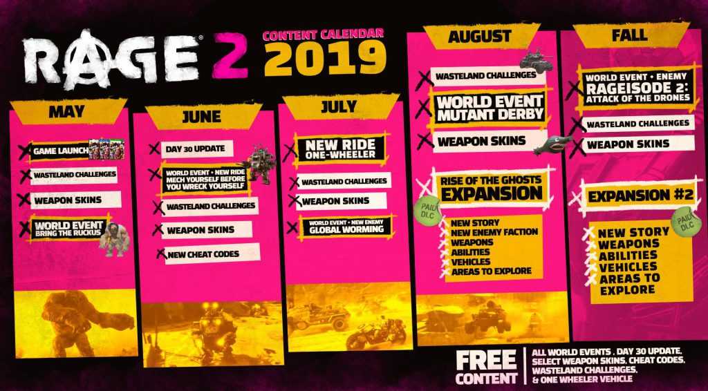 Bethesda anuncia los contenidos poslanzamiento de RAGE 2 – Generacion Xbox