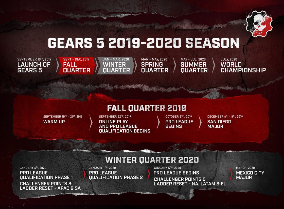 Calendario de la temporrada 2019-2020 de Gears 5 esports