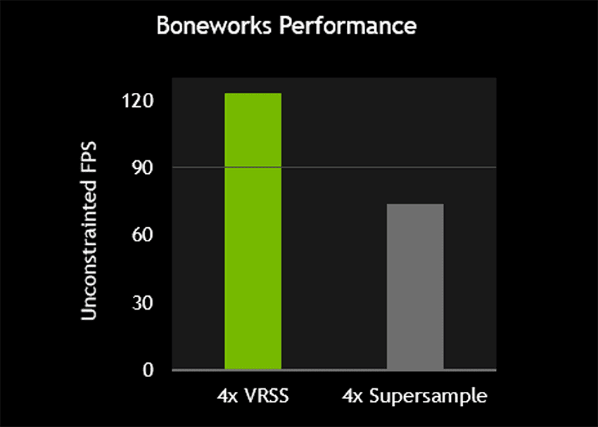 Nvidia CES Driver Game Ready Supersampling VR rendimiento