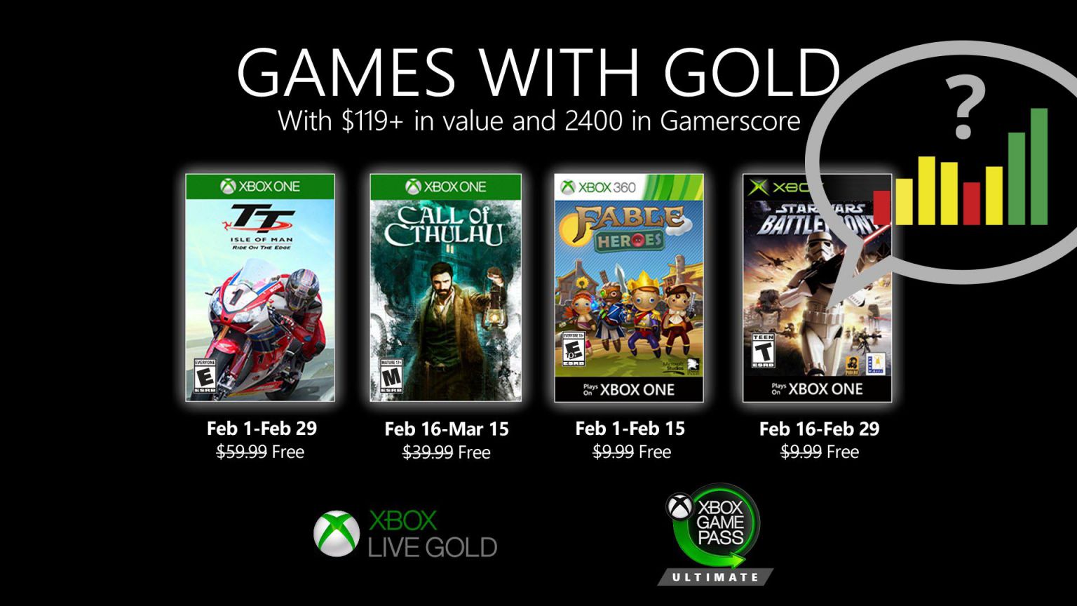 Games With Gold Febrero