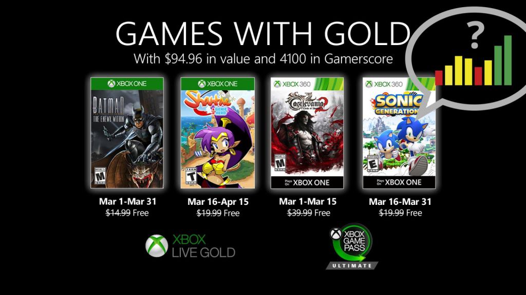 Encuesta Games With Gold Marzo 2020