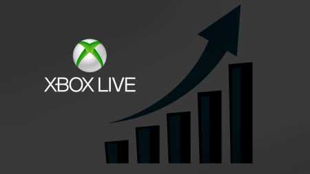 Xbox Live