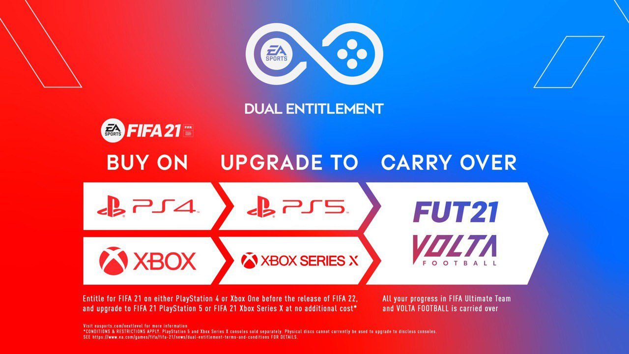 FIFA 21 saldrá en Xbox One y hará uso del Smart Delivery en caso de cambiar a Xbox Series X - Electronic Arts ha confirmado que FIFA 21 se lanzará tanto en la generación actual como en las nuevas consolas y solo hará falta que lo compremos una vez.