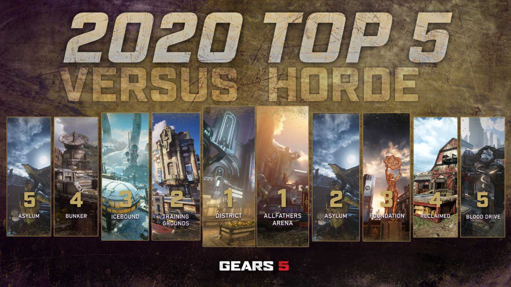 The Coalition shows the most played cards in Gears 5 in 2020