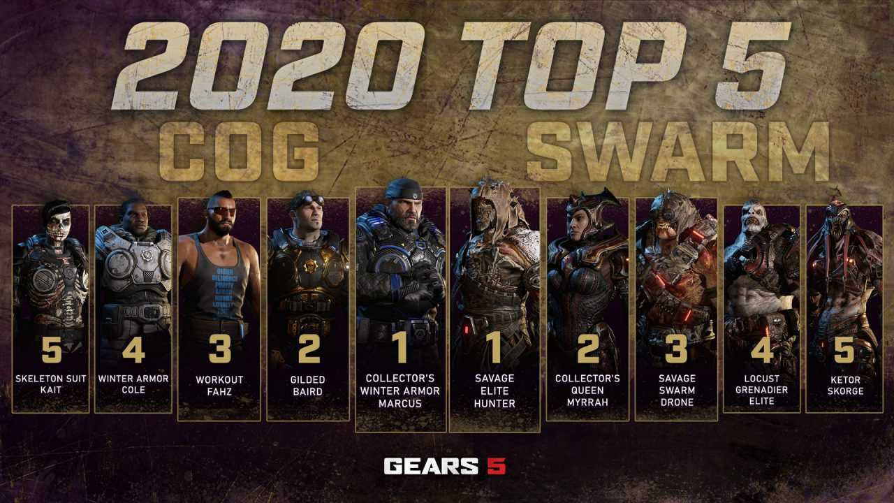Estos son los personajes más usados en el multijugador de Gears 5