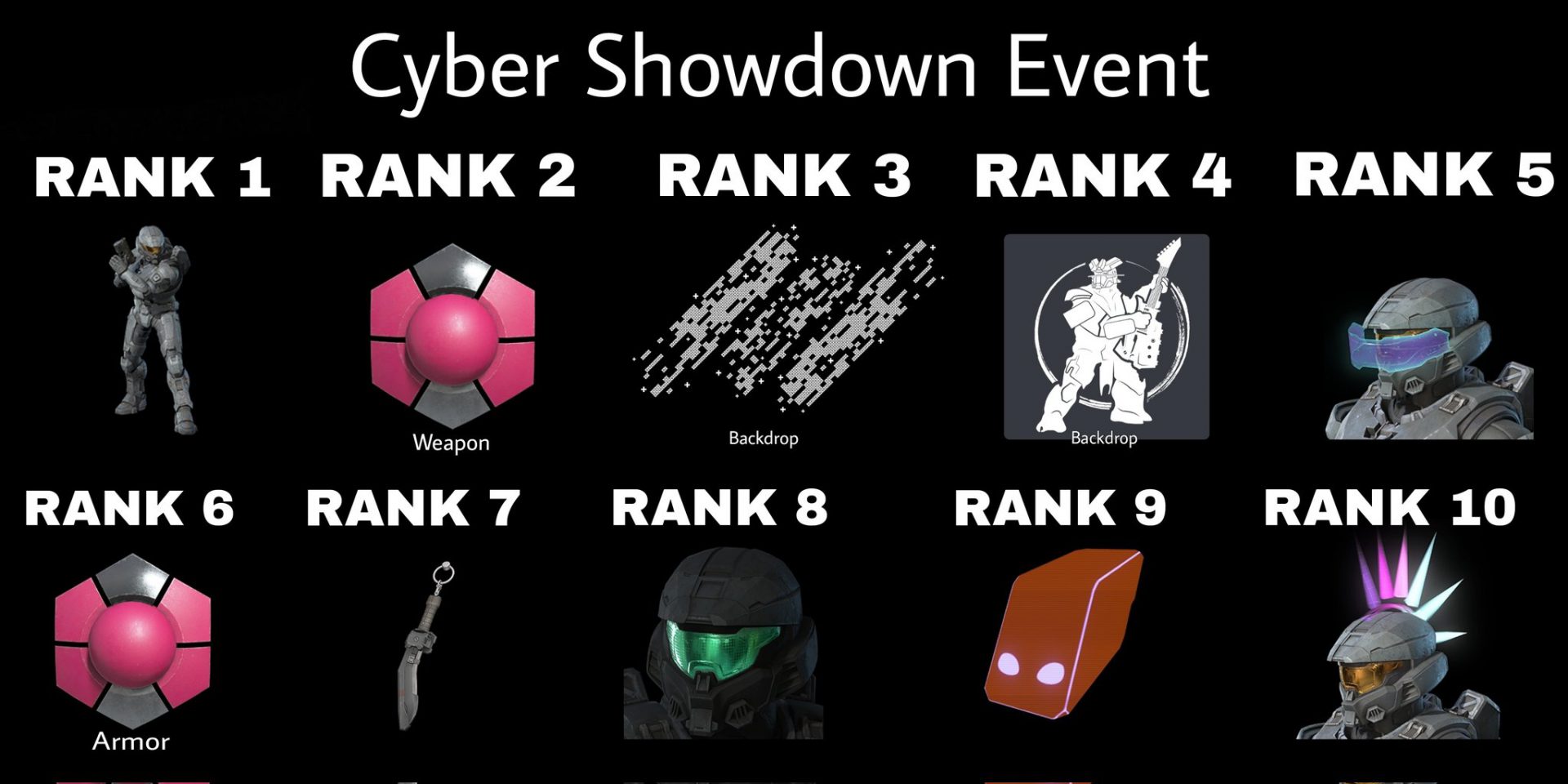 Cyber Showdown