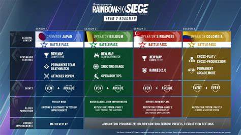Rainbow Six Siege Year 7