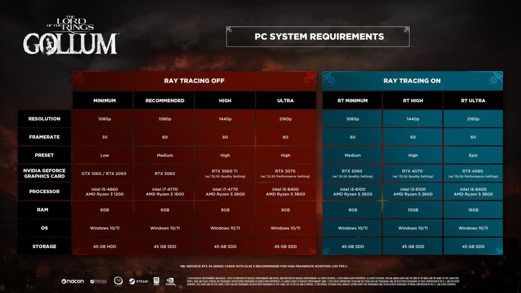 the lord of the rings gollum pc requirements