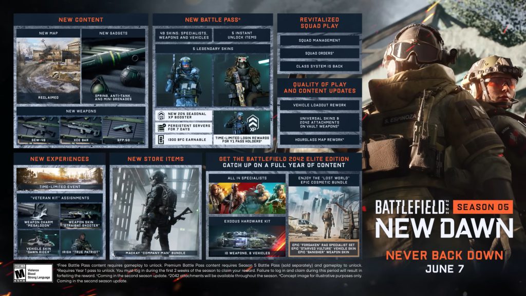 battlefield 2042 season 5 battlepass