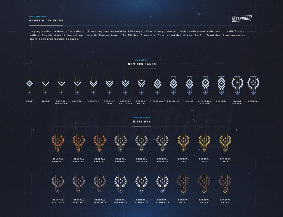 Halo Infinite tendría un sistema de progresión con rangos militares como en Halo Reach