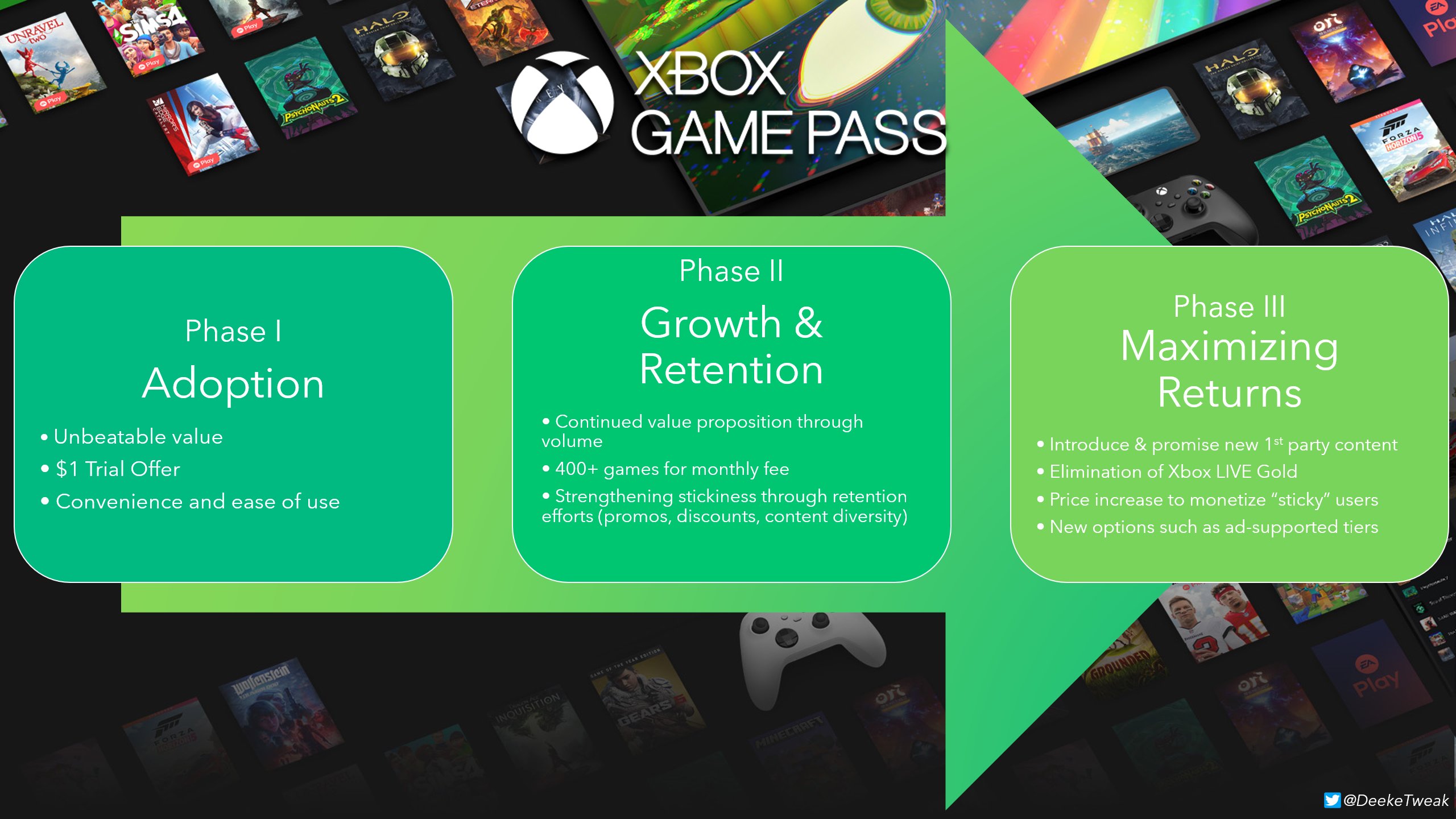 Planificación para aumentar el valor de las suscripciones de Xbox.