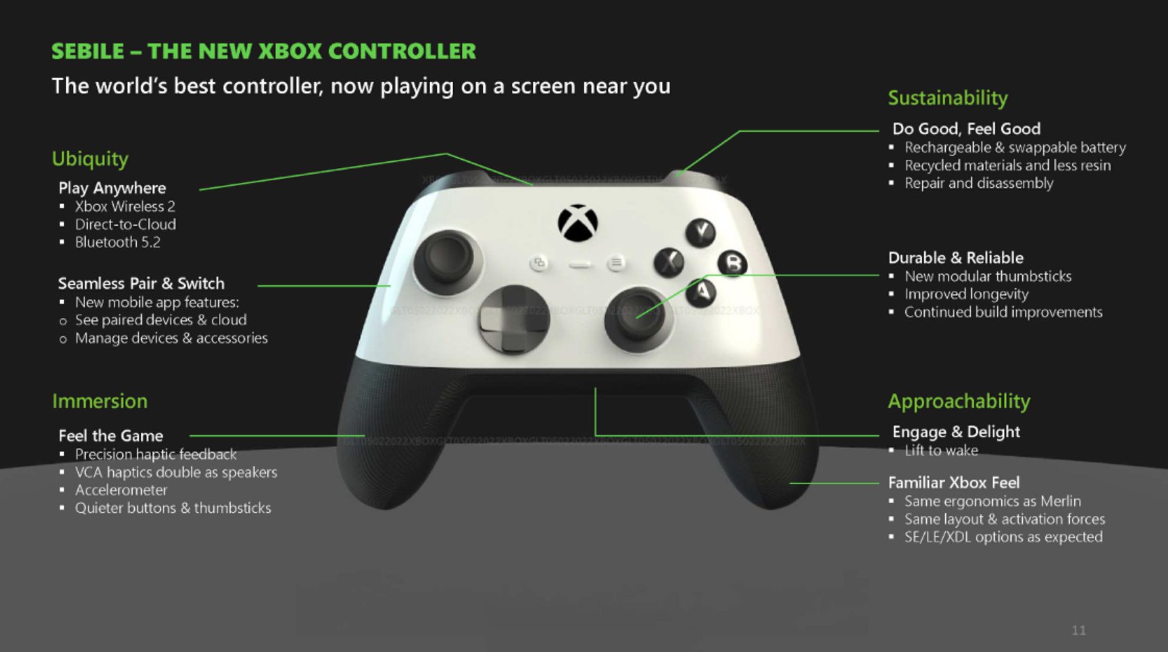Nowy kontroler dotykowy Xbox generacji 2024