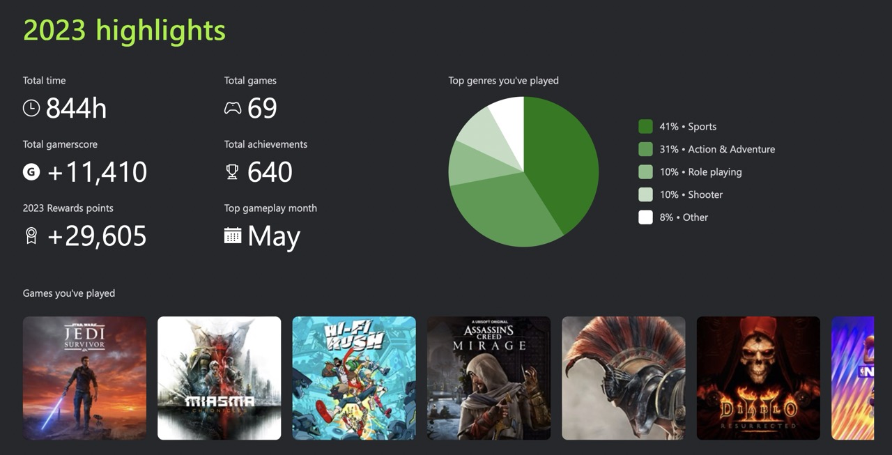 Want to know how your year on Xbox went? Find out in the Xbox year in