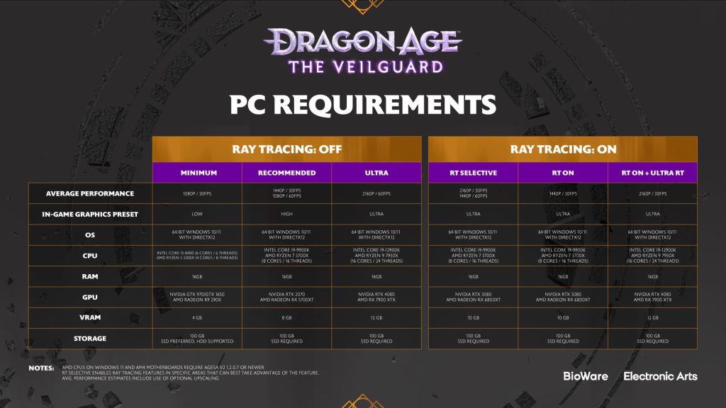 Dragon Age: The Veilguard - PC Requirements Ultra And Raytracing