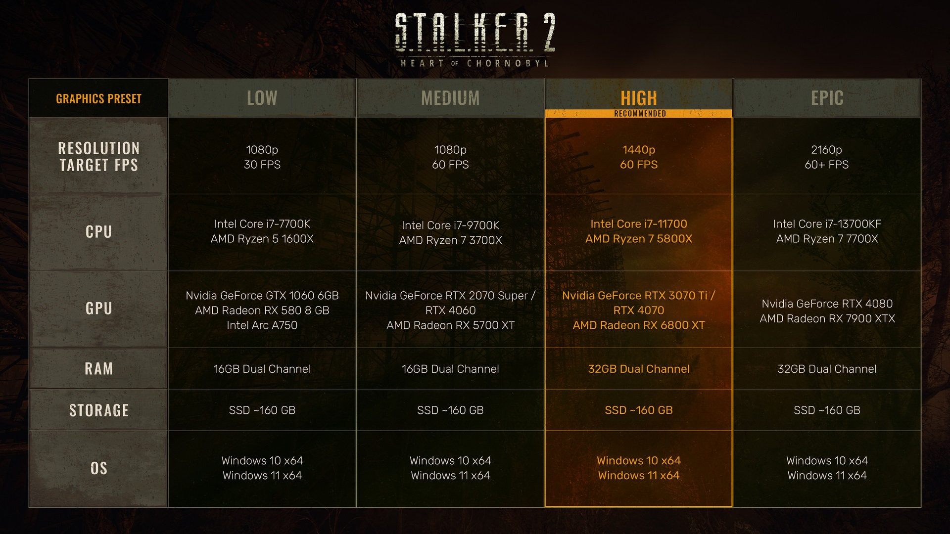 Stalker_2_pc_requirements_2024