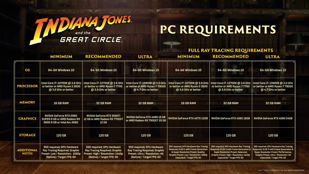 Indiana Jones And The Great Circle   PC Reqs