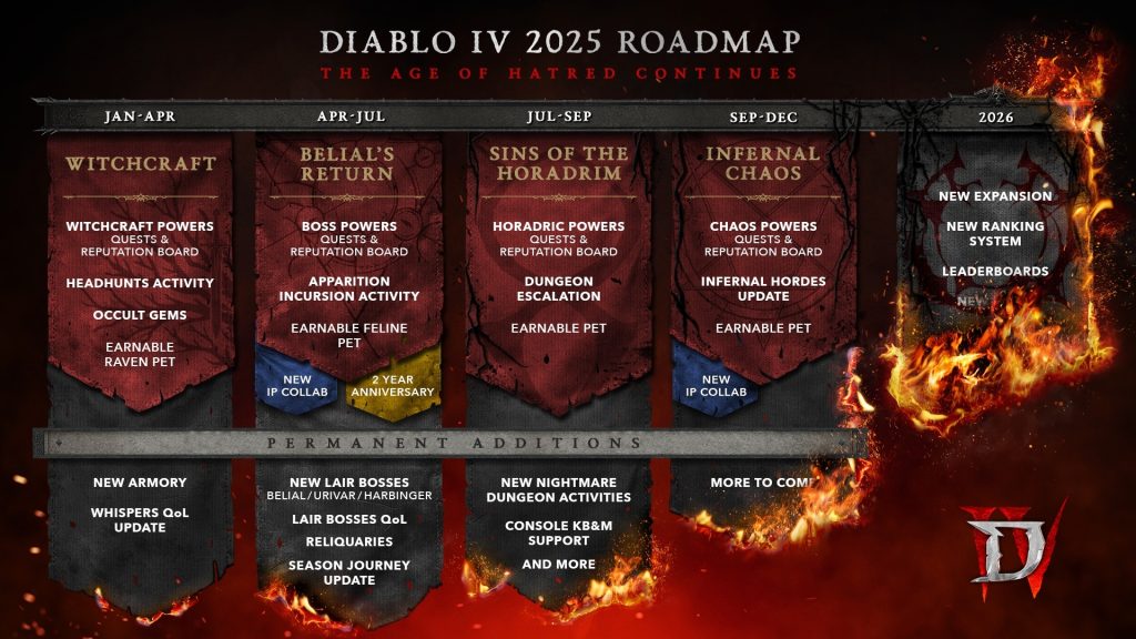 Diablo IV   Roadmap