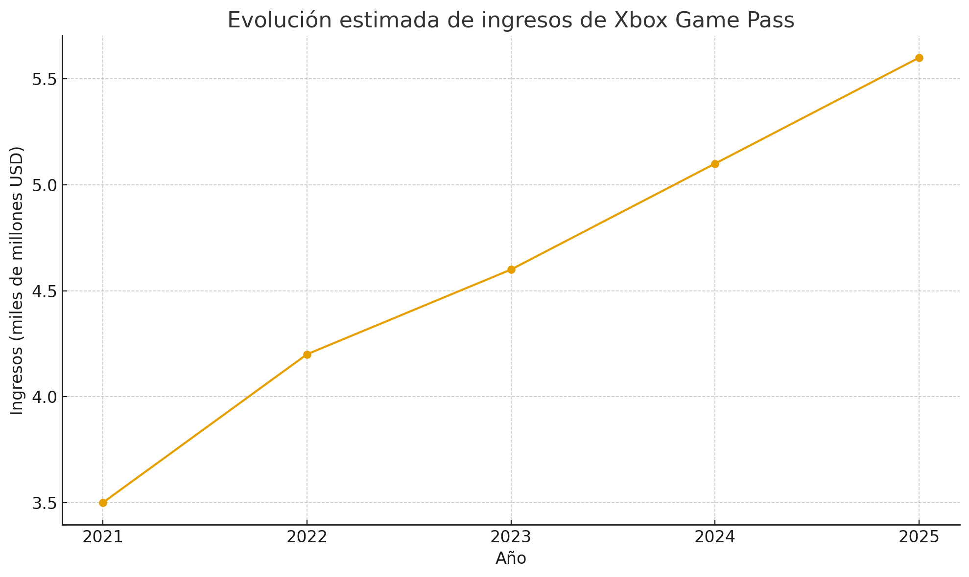 Resultados De Microsoft Grandes Cifras Para Azure Crecimiento Discreto Para Xbox
