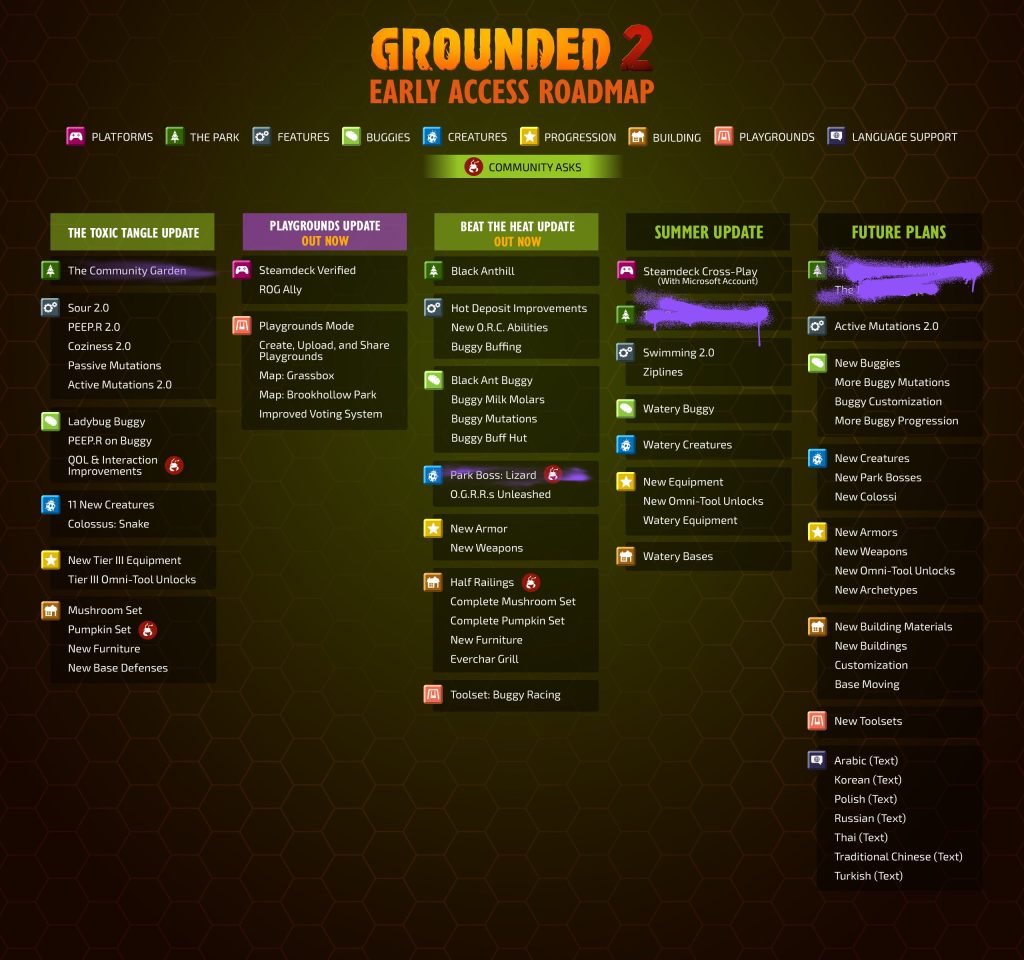 Grounded 2 - Roadmap